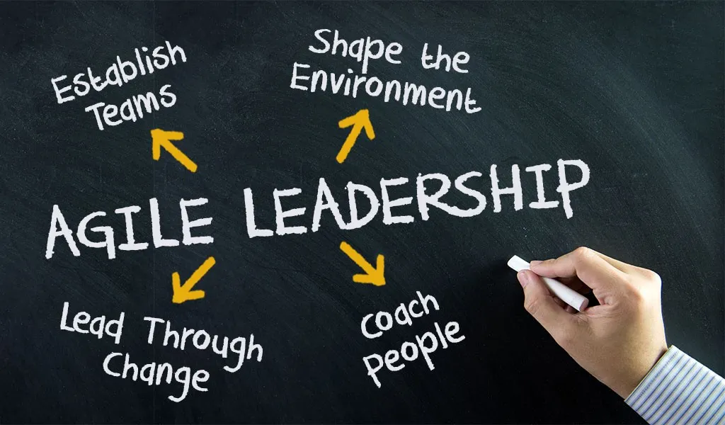 Professional development training